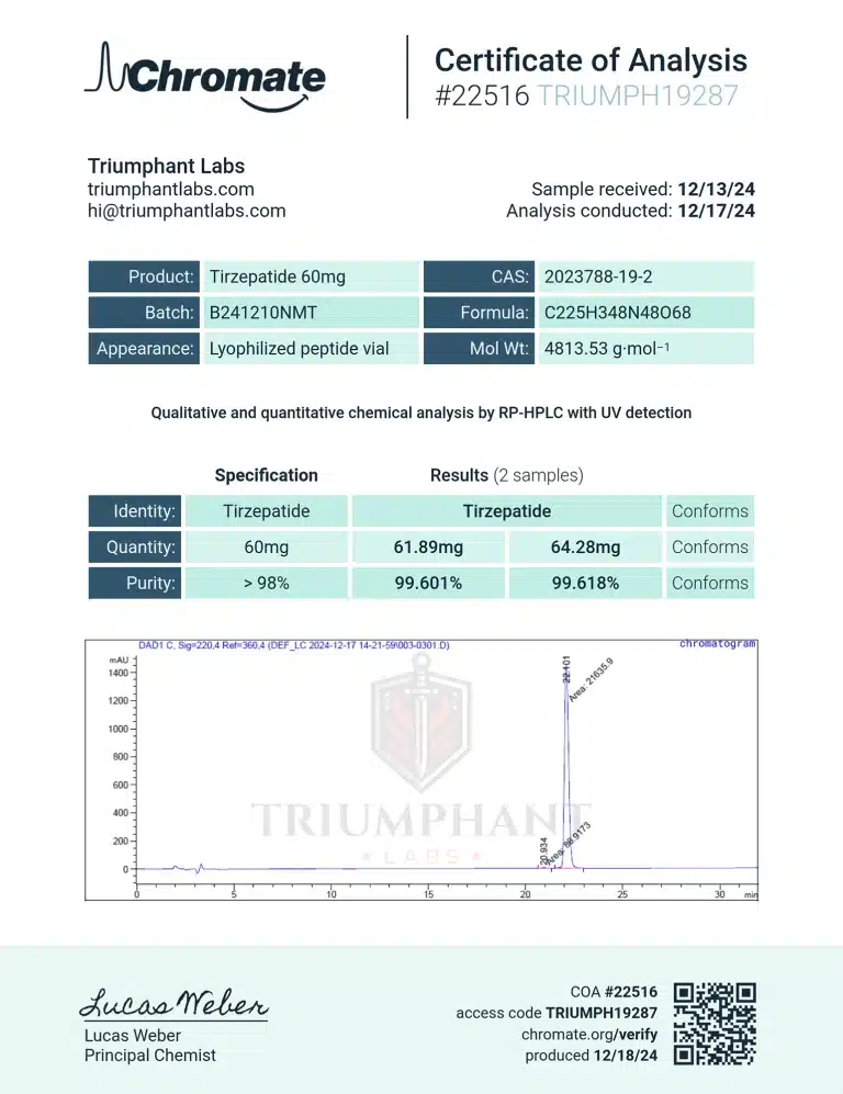 Certificate of analysis for GLP-2 60mg