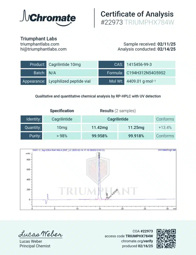 Certificate of analysis for Cagrilintide 10mg