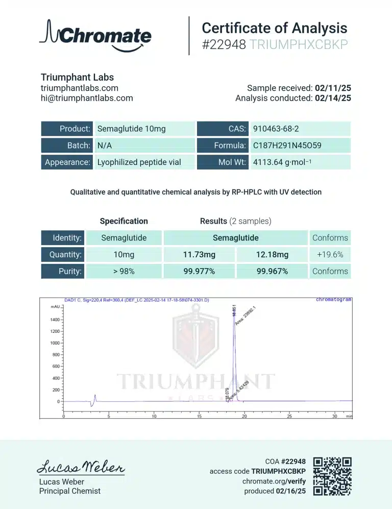 Certificate of analysis for GLP-1 10mg