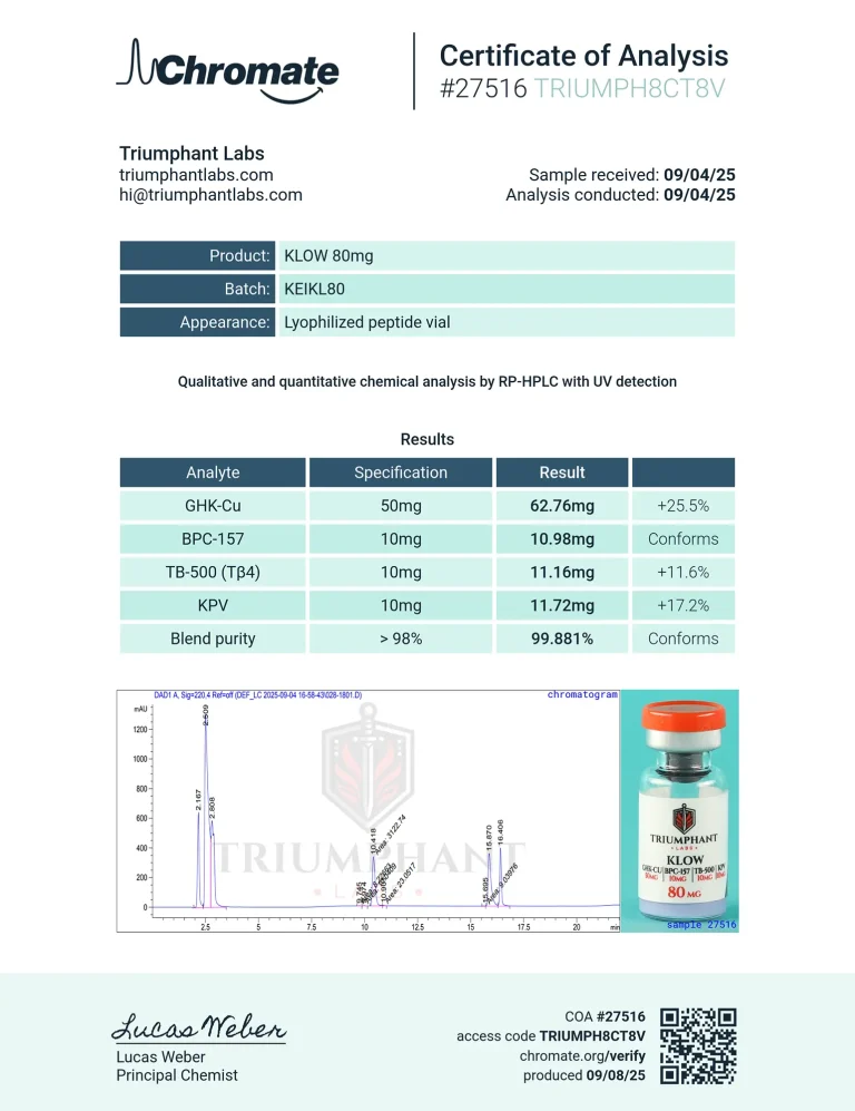 Certificate of analysis for KLOW 80mg