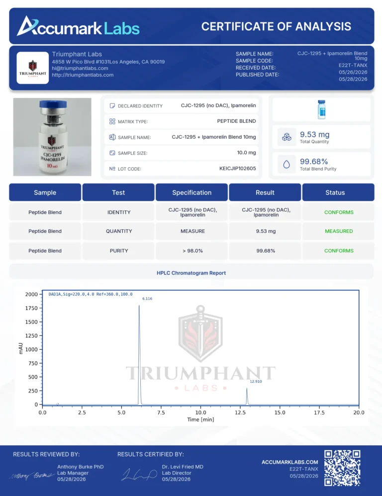 Certificate of analysis for CJC-1295 + Ipamorelin Blend 10mg