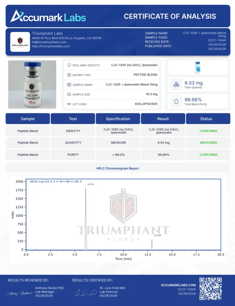 CJC-1295 + Ipamorelin Blend 10mg Certificate of Analysis