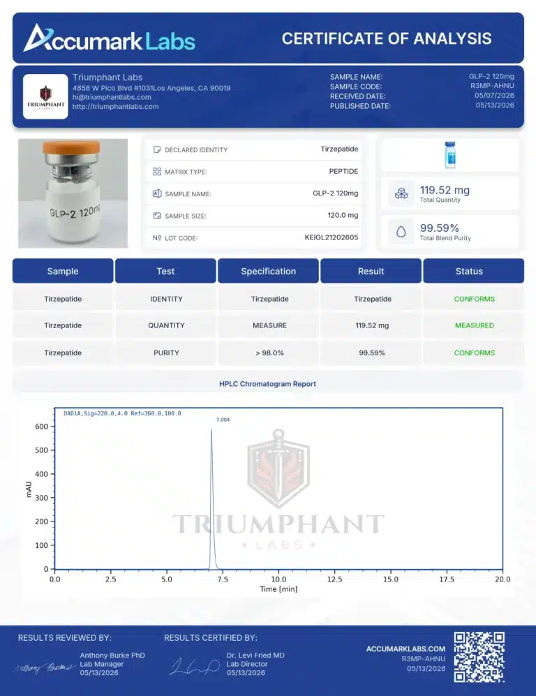 Certificate of analysis for GLP-2 120mg