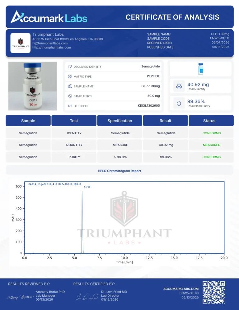 Certificate of analysis for GLP-1 30mg