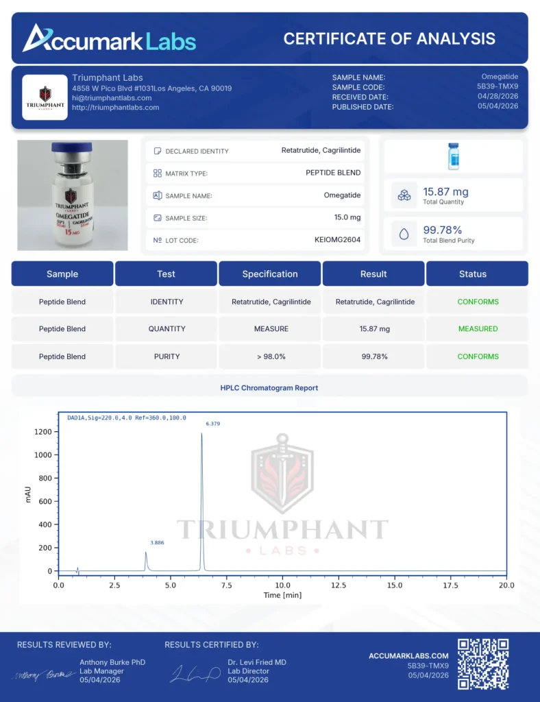Omegatide 15mg Certificate of Analysis