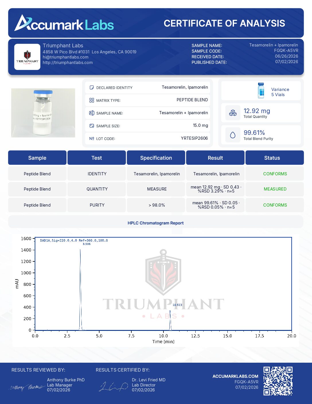Certificate of analysis for Tesamorelin 10mg + Ipamorelin 5mg Blend